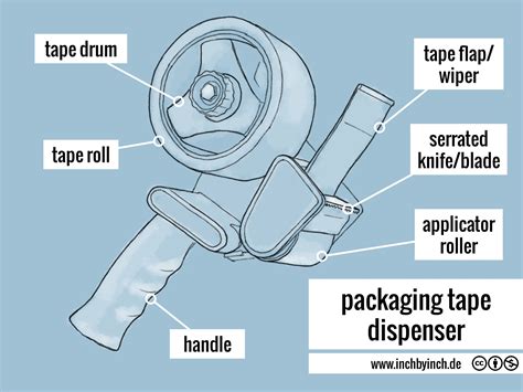 INCH - Technical English | tape dispenser