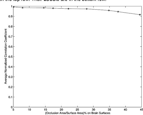 Figure 1 from Conformal Geometry and Its Applications on 3D Shape Matching, Recognition, and ...