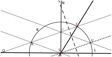 Another Trisection by O 6b | Download Scientific Diagram