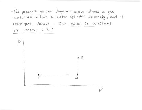 Solved Gas is contained in a piston cylinder assembly and | Chegg.com