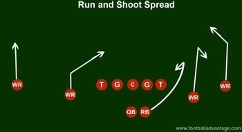 Run and Shoot Offense (Coaching Guide With Images)