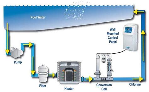 Global Chlorine Generator Market 2023 Report Covered by Top Key Players ...