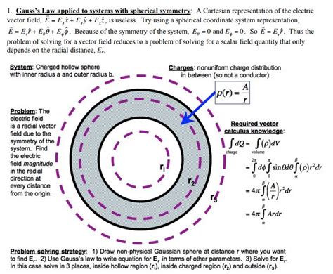 Solved 1. Gauss's Law applied to systems with spherical | Chegg.com