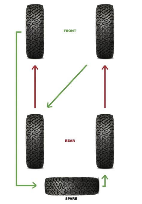 [DIAGRAM] Jeep 5 Tire Rotation Diagram - MYDIAGRAM.ONLINE