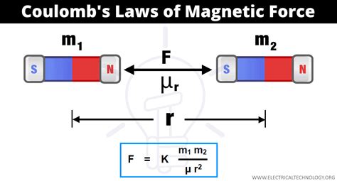 Coulomb's Laws of Magnetic Force - Formula & Solved Example