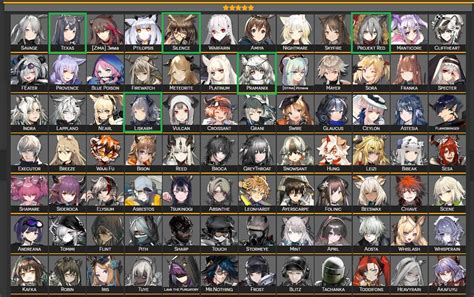 Arknights 5 Stars Selector Tier List - Who to Pick-Game Guides-LDPlayer