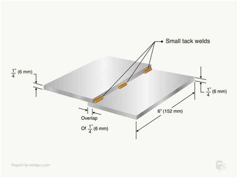 How To Weld Copper - MIG, TIG, And Stick Welding | YesWelder