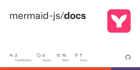 GitHub - mermaid-js/docs