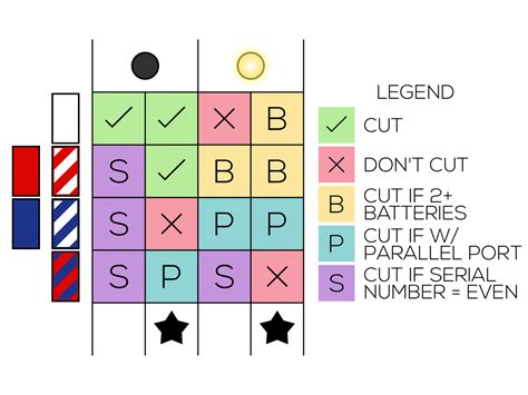 Visual Bomb Defusal Manual - FizzyStack