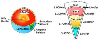 Rumah Belajar: TATANAN GEOLOGI BUMI (Litosfer)