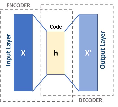 All you need to know about masked autoencoders