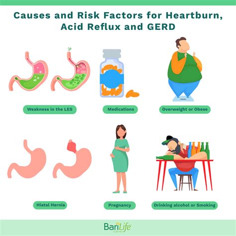 How can I fix my acid reflux after gastric sleeve surgery?