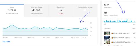 youtube - How can I build or use chart exactly similar to YoutubeStudio analytics chart in my ...