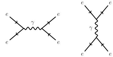 Feynman Diagrams | Feynman diagram, Richard feynman, Physics