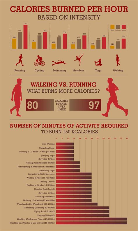 Calories Burned Per Hour Based on Intensity | Matt Swierzynski Personal ...