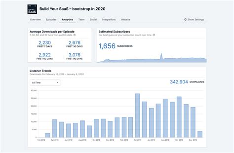 Best podcast analytics tools