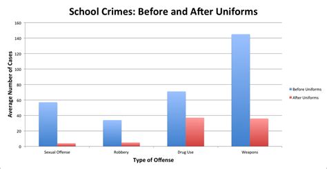 Safety - What to Wear: School Uniforms