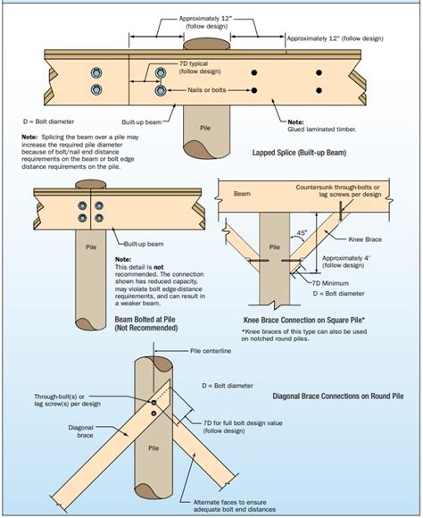 Built-up beam connections, knee brace connections, and diagonal brace ...