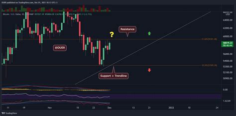 Bitcoin Price Analysis: Amid Extreme Volatility, BTC Now Facing ...