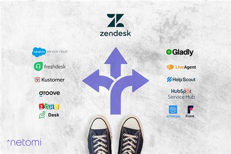 The Top 11 Zendesk Alternatives for 2022 | Netomi