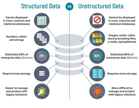 Structured Data vs. Unstructured Data | Semi Structured Data 2023