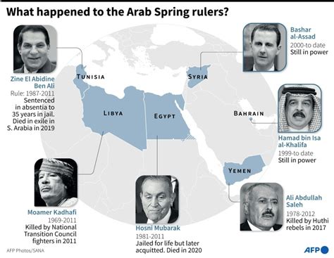 The Arab Spring: A timeline | Suid-Kaap Forum