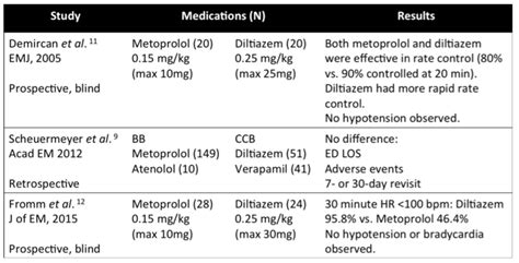 Atrial Fibrillation — Pulmcast