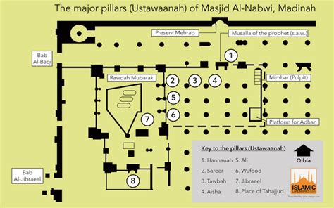 Major pillars of Masjid-e-Nabwi | Islamic Landmarks