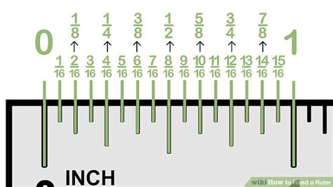 How to Read a Ruler: 10 Steps (with Pictures) - wikiHow