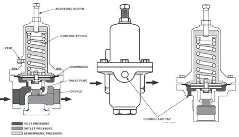 Back pressure valve on Lube Oil System – The piping talk