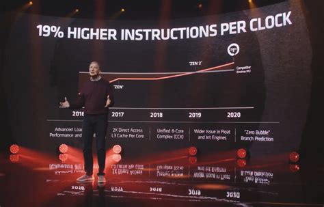 AMD Ryzen 5000 "Zen 3" "Vermeer" Launch Liveblog | TechPowerUp