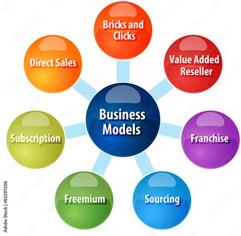 Business model types business diagram illustration Stock Illustration | Adobe Stock