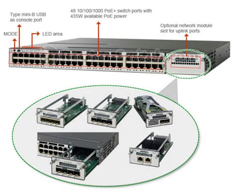 Cisco 3750-X Layer 3 Switch Review - Router Switch Blog