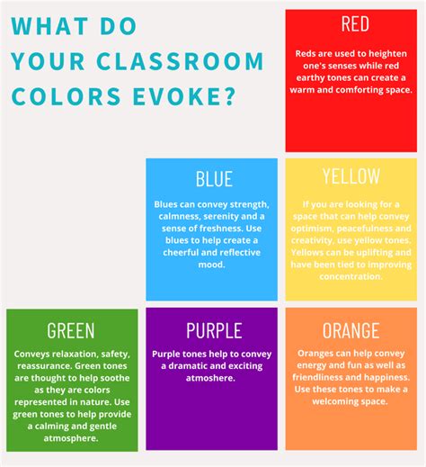 Classroom Design Setup and Color Psychology | Resilient Educator