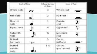 Q1 L1-notes and rest | PPT