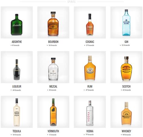 A Guide for Popular Liquors & Spirits