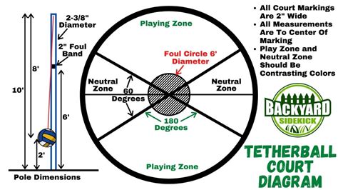 Tetherball Court Dimensions, Diagram, and Set Up – Backyard Sidekick