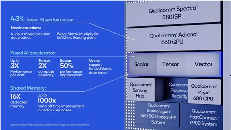 Qualcomm Snapdragon 888 5G: camera, modem, AI, gaming features | PCWorld