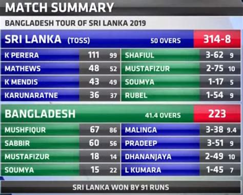 Lasith Malinga's Last ODI - Sri Lanka vs Bangladesh 1st ODI Cricket Match Highlights - July 2019 ...