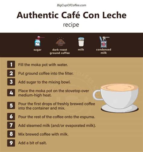 Real Café Con Leche Recipe: Traditional Spanish Coffee With Milk | BigCupOfCoffee.com