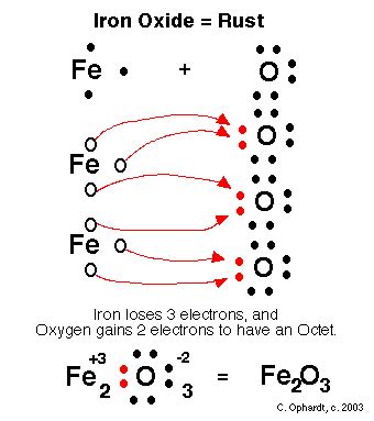 iron oxide | Iron oxide, Iron, Math