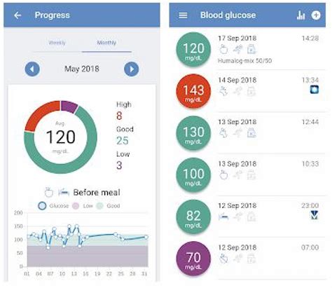 15 Best diabetes managing apps for Android & iOS | Freeappsforme - Free ...