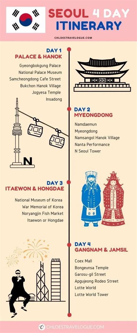 4 Days in Seoul Itinerary & Insider's Tips by a Korean | Seoul itinerary, Korea travel, Seoul travel