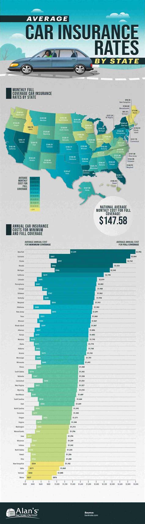 Average Car Insurance Rates by State | Infographics Archive