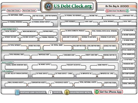 U.S. National Debt Clock 2000