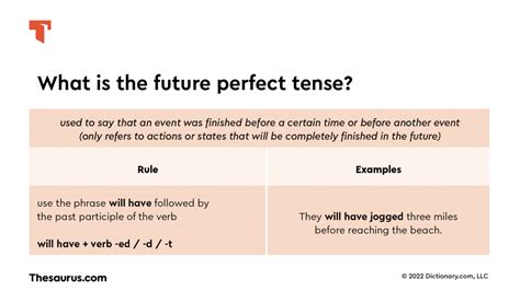 What Is Future Perfect Tense? | Thesaurus.com