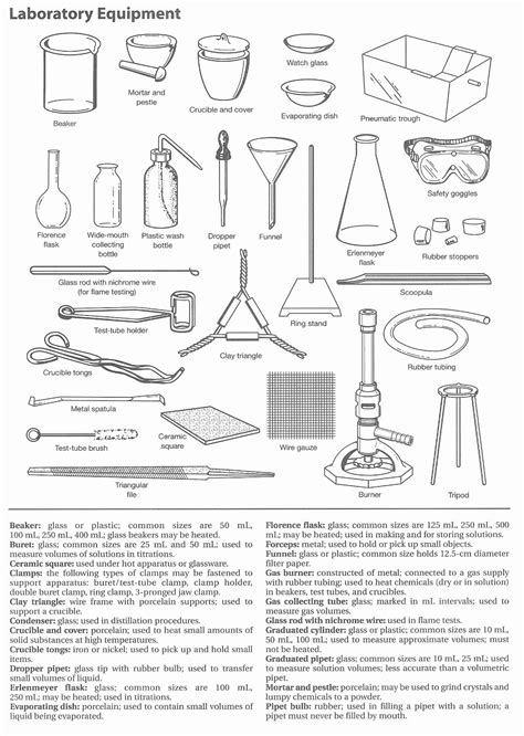 Lab Equipment Worksheet Answers | Chemistry lab equipment, Chemistry ...