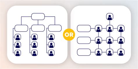 HR Org Chart | Human Resources Organization Structure