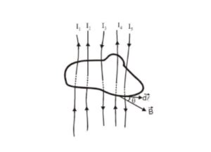 Ampere's Circuital Law | Applications of Ampere's Law - Class 12, JEE