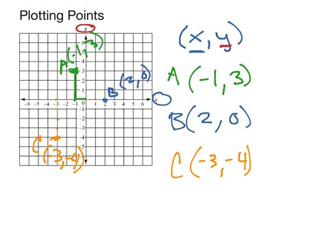 Plotting Points - Part 4 | Math, Pre-algebra | ShowMe